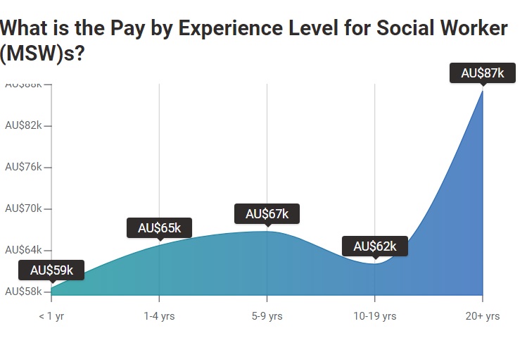 Social-work-salary